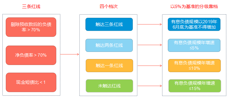 
现在的房地产信托还能买吗_爱游戏（ayx）中国官方网站(图6)