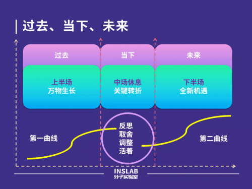 【ayx官网】
易商数科荣登分子实验室“2020中国保险科技100强”榜单(图4)