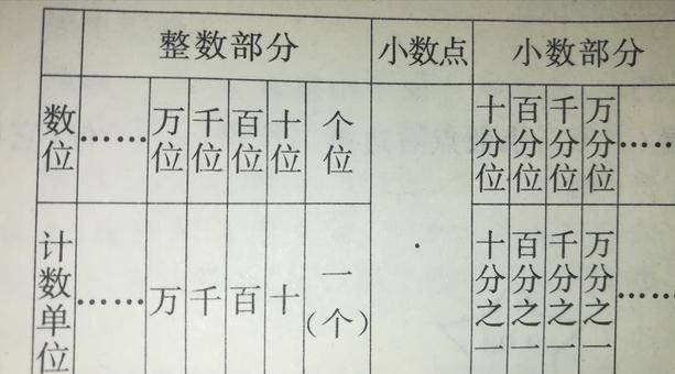 ‘爱游戏（ayx）中国官方网站’
小数的意义和性质知识点回首及易错题剖析(图5)