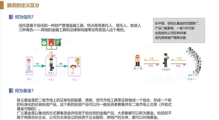 ‘爱游戏（ayx）中国官方网站’
生财有道：融资的渠道有哪些？好比房地产融资？(图4)