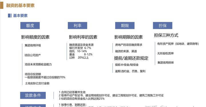 ‘爱游戏（ayx）中国官方网站’
生财有道：融资的渠道有哪些？好比房地产融资？(图7)