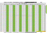 “ayx官方网站”2019年第五届中国城市镇运营商大会百强名单公布